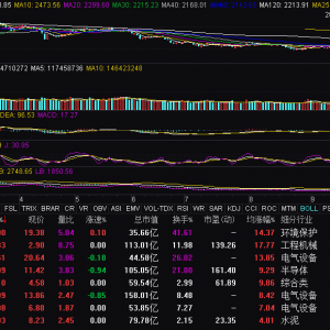 光伏概念持续走高 TCL中环等多股涨停