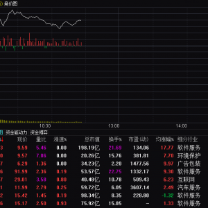 CPO概念异动拉升 光迅科技涨停