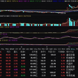 CPO概念股走强 剑桥科技、意华股份涨停