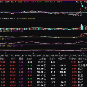 军工股异动拉升 中航沈飞涨停