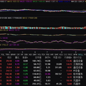 国防军工板块异动拉升 中国卫通拉升涨停