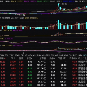 传媒股午后拉升 蓝色光标涨停