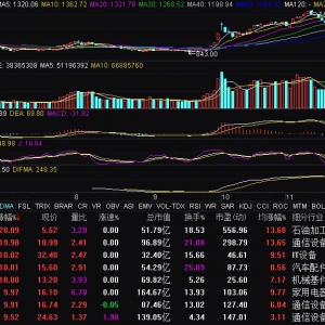 商业航天概念异动拉升 宝利国际等多股涨停