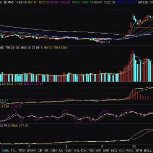 ChatGPT概念震荡拉升 蓝色光标等多股涨停