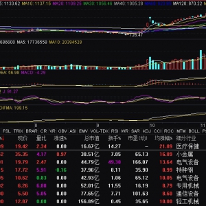 可控核聚变概念拉升 弘讯科技、东方精工涨停