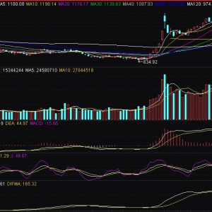 环境保护板块走强 金科环境等涨停