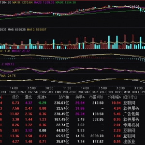 云游戏概念异动拉升 汤姆猫涨停