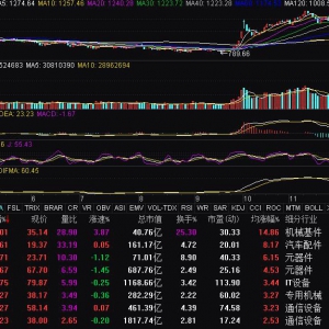 液冷服务器板块上涨 同星科技涨超10%