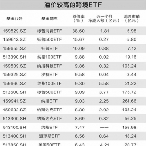 四大证券报纸头版内容精华摘要（1月9日）