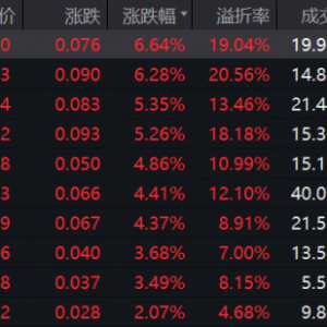 跨境ETF继续强势拉升 资金流入跨境ETF