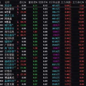 2025年1月15日沪深股市行业概念股主力资金净流入排名榜