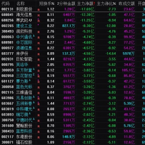 2025年1月16日沪深股市主力资金净流出前25名