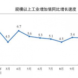 利好！2024年12月份规模以上工业增加值同比实际增长6.2%
