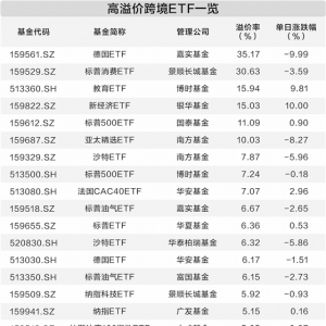 2025年跨境ETF代码一览表