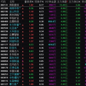 2025年3月10日沪深股市主力资金净流出前25名