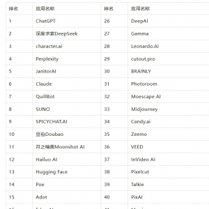 网页端AI应用排行榜 移动端AI应用排行榜