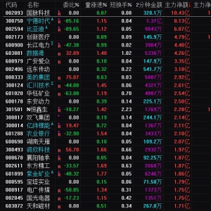 2025年3月19日沪深股市主力资金净流入前25名