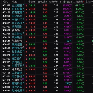 2025年4月8日沪深股市主力资金净流出前25名