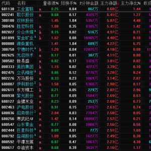 2025年4月10日沪深股市主力资金净流入前25名
