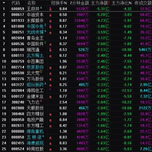 2025年4月11日沪深股市主力资金净流出前25名