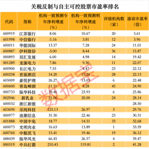 2025年关税反制与自主可控股票名单一览表