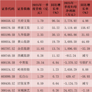 火爆的入境游有望成为新增长点（受益概念股）