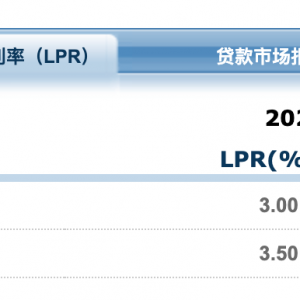 重磅！央行官宣：下调10个基点！