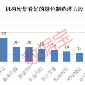 国常会审议通过《制造业绿色低碳发展行动方案（2025—2027年）》 ...