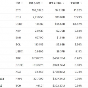 美国袭击伊朗核设施“令人发指” 加密货币集体暴跌