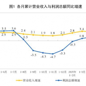 利空！2025年1—5月份全国规模以上工业企业利润下降1.1%