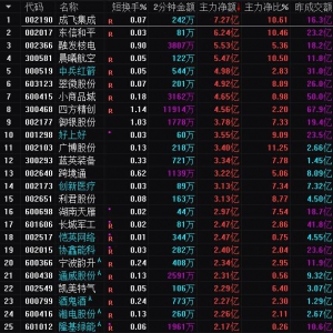2025年6月30日沪深股市主力资金净流入前25名