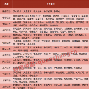 2025年7月券商金股组合（股票池）