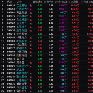 2025年7月3日沪深股市主力资金净流入前25名