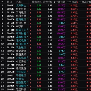 2025年7月10日沪深股市主力资金净流入前25名