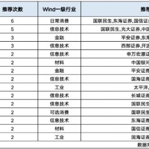 2026年5月券商金股组合（股票池）