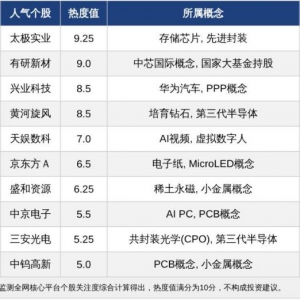 2026年06月22日A股十大人气热股