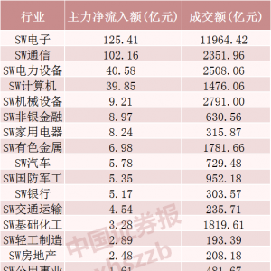 四大证券报纸头版内容精华摘要（7月1日）