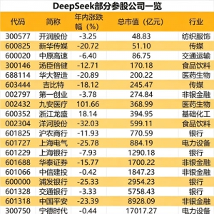 参股DeepSeek上市公司 参股DeepSeek概念股一览