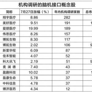 近10个交易日中证2000指数的ETF份额增长64.68%