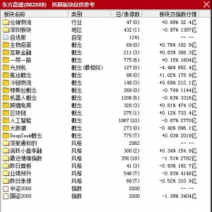 如何查看自己股票是否属于中证2000