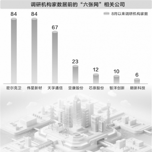 “六张网”拉动投资效应显现 上市公司积极布局抢抓机遇