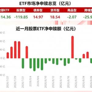 8月26日ETF净赎回114.36亿元 资金减仓科创50ETF华夏