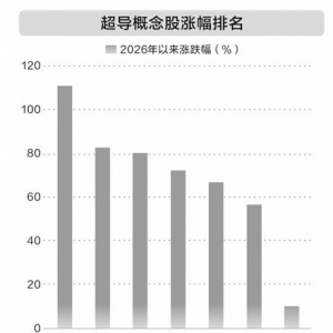 高温超导带材新突破（受益概念股）