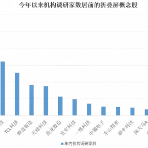 苹果iPhone Duo国行起售价为15999元（受益概念股）