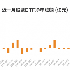 股票型净流出24.24亿元 资金减持半导体芯片ETF