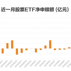 9月16日股票型ETF净申购51亿元 资金加仓中证1000ETF南方