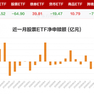 9月21日股票型ETF净赎回65亿元 ETF资金买入半导体设备出逃创新药 ... ...