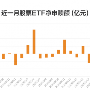 9月23日股票型ETF净申购36亿元 资金加仓沪深300ETF易方达