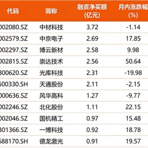 9月28日股票型ETF净申购248亿元 资金加仓创业板ETF易方达