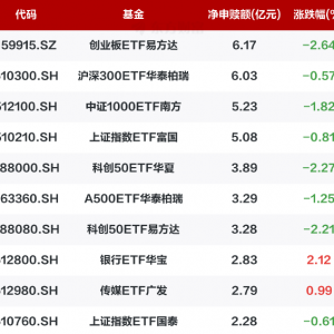 10月12日股票型ETF净申购41亿元